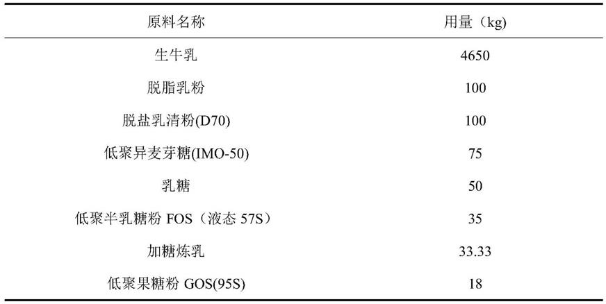 一种儿童成长奶粉及其制备方法与流程