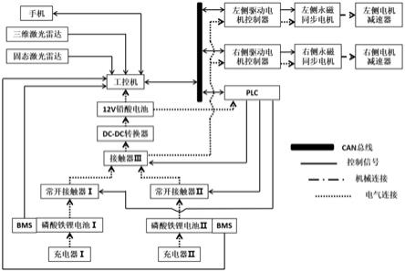 一种分布驱动式双电池组小型温室电动履带拖拉机