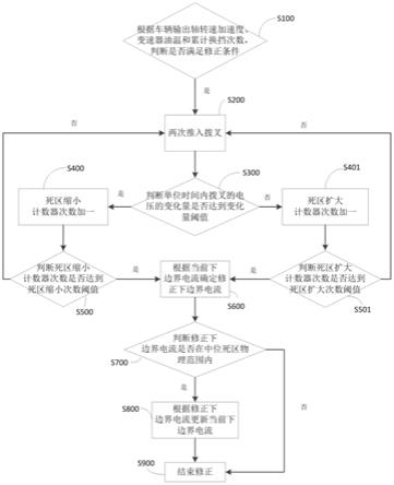 换挡流量阀死区边界电流修正方法、装置、设备、介质与流程