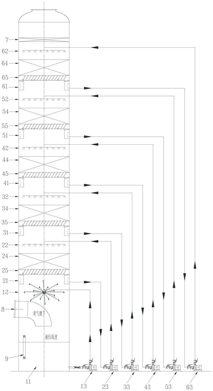 一种多级废气喷淋塔的高差溢流补水方法与流程