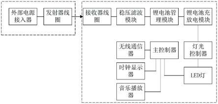 一种多功能LED夜灯的制作方法