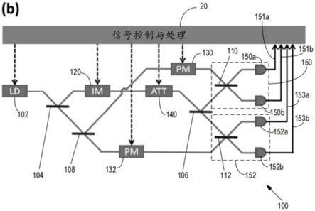 量子随机数生成系统及方法