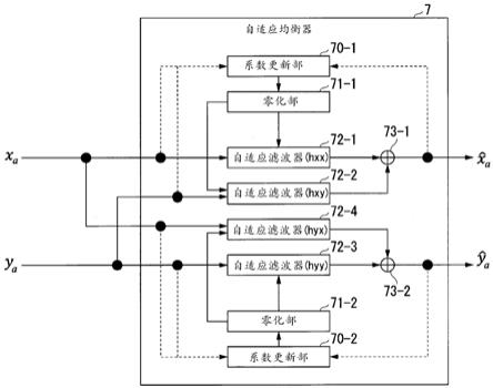 信号处理装置、信号处理方法和程序与流程