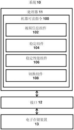 用于稳定视频的系统和方法与流程