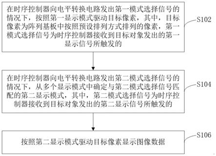 像素驱动方法、显示面板及显示装置与流程