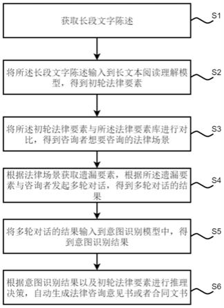 基于阅读理解和意图识别模型的法律文书生成方法及系统与流程