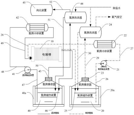 光伏制氢流程图图片