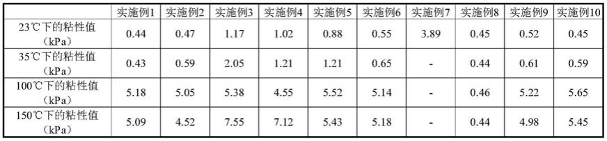 三维打印用长丝、卷取体、三维打印用长丝的制造方法及成形品的制造方法与流程