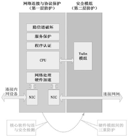 一种用于云平台数据的隐信道安全防御系统