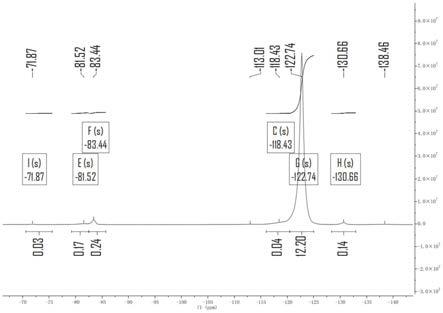 一种可熔性聚四氟乙烯树脂及其制备方法与流程