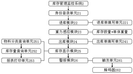 基于物联网终端建筑智能监控装置的制作方法