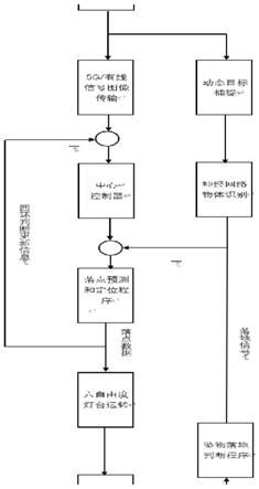 一种基于视觉传感与轨迹预测的高空抛物预警系统及方法