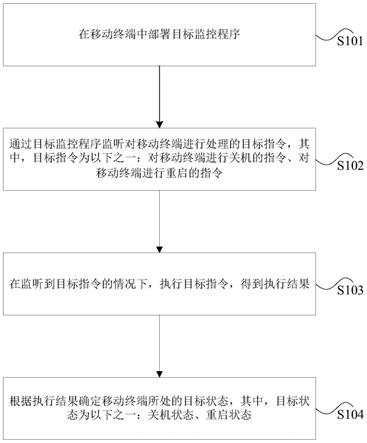 移动终端的启动方法、装置、存储介质及处理器与流程