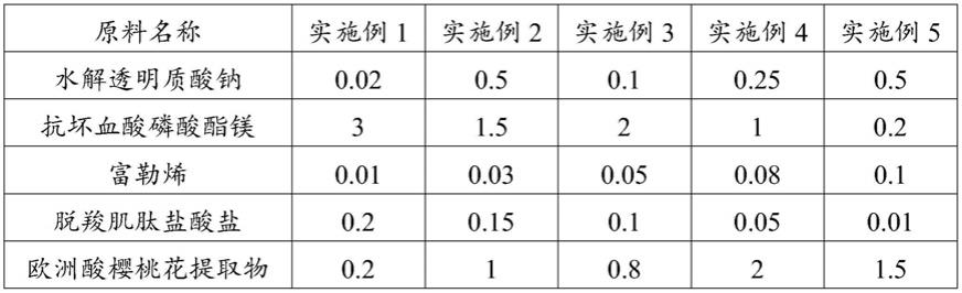 一种抗氧化抗糖化组合物及其制备方法与流程