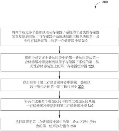 使用主机存储器缓冲器的存储器叠加的制作方法