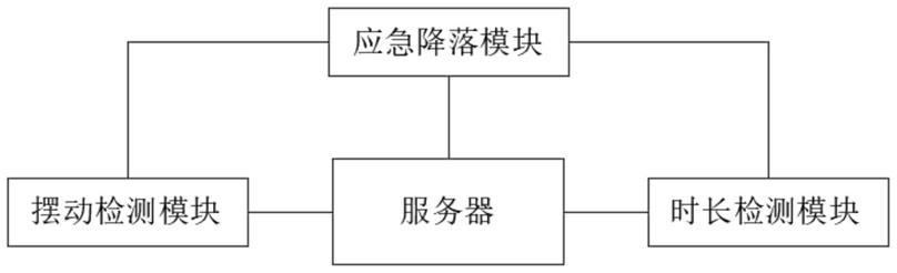 智能电动葫芦控制系统的制作方法