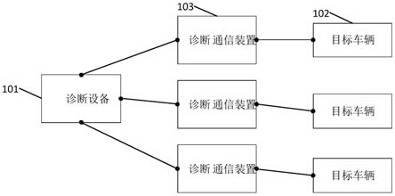 一种车辆诊断方法、装置、电子设备及存储介质与流程