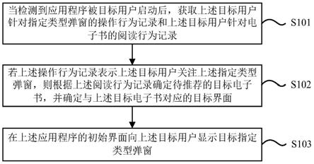 一种基于用户行为的弹窗显示方法、装置及电子设备与流程