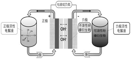 基于不溶性吩嗪基负极和可溶性吩嗪基负极电解质混合储能的水系有机液流电池