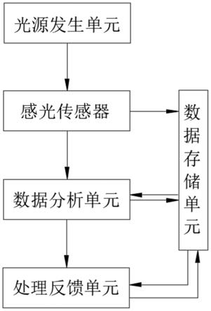 玻璃瓶口裂缝检测系统的制作方法