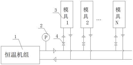 一种冰箱柜箱体发泡模具的恒温控制方法与流程