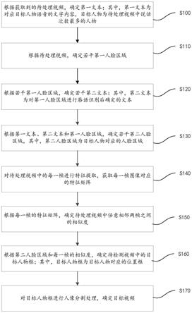 视频处理方法、系统、装置及存储介质与流程