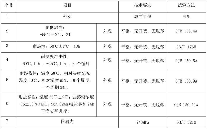 一种隐身涂料结构的制作方法