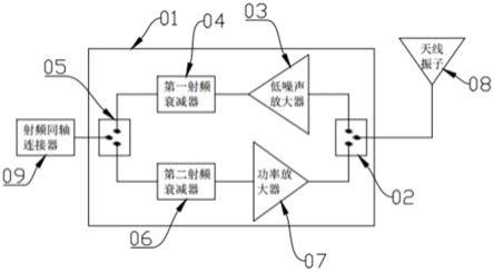 一种5G射频有源天线的制作方法