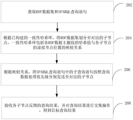 分布式RDF数据查询方法、装置和计算机设备