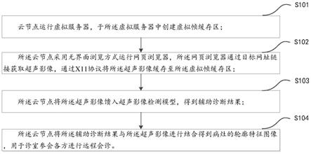 一种在线远程会诊的辅助诊断方法、装置和电子设备与流程