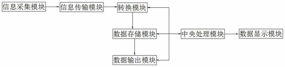 一种牵拉瘢痕组织牵伸力的测量系统