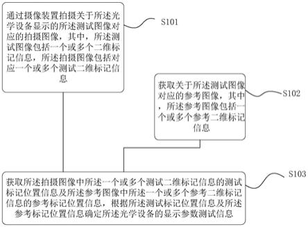 一种获取光学设备的显示参数测试信息的方法与设备与流程