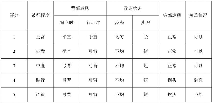 一种基于机器视觉的奶牛步态评分方法和系统