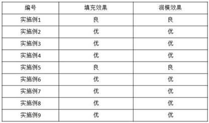 一种半导体封装模具用润模海绵的制备方法与流程