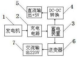 一种健身自行车充电供电装置