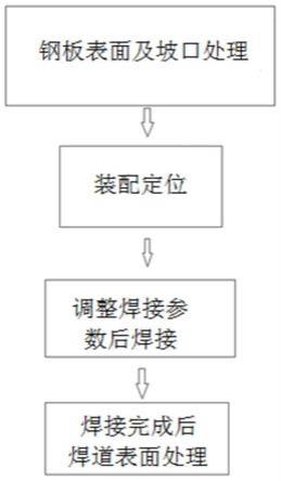 一种低碳调质高强钢双面弧K型坡口立位置角接焊接方法与流程