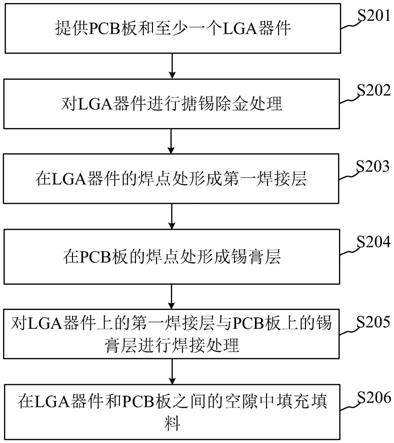 芯片安装方法与流程