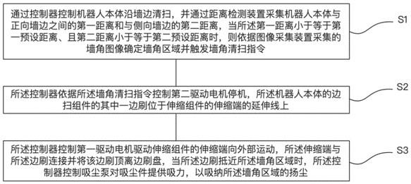 一种墙角清扫机器人及其工作方法与流程