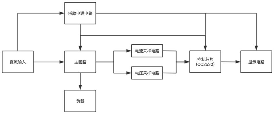 一种基于无线传感器网络的分布电源系统