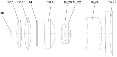 投影灯具模块、投影系统及车辆的制作方法