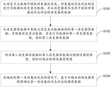 一种数据处理方法及装置、存储介质与流程