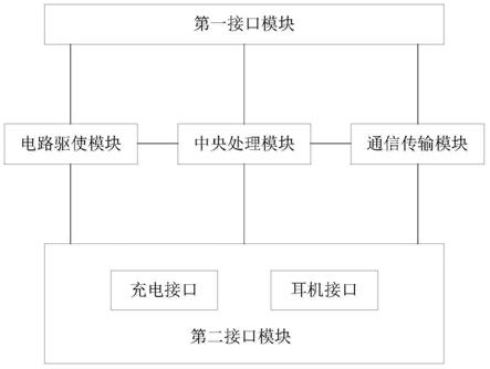 一种多功能多协议接口转换器的制作方法