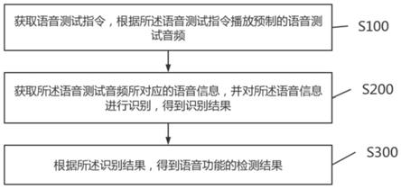 语音功能检测方法、装置、待测设备及存储介质与流程