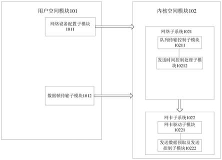 一种TSN节点、节点的时间确定性方法、装置和介质与流程