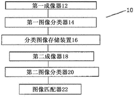 用于定位坯料堆中的坯料的定位方法和定位系统与流程