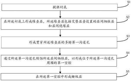 一种半导体器件及其制备方法、存储器及存储系统与流程