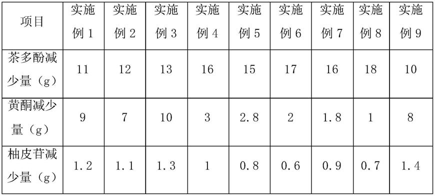 一种柚子茶及其制作方法与流程