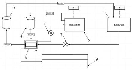 一种工业生产流水线用冷热水系统的制作方法