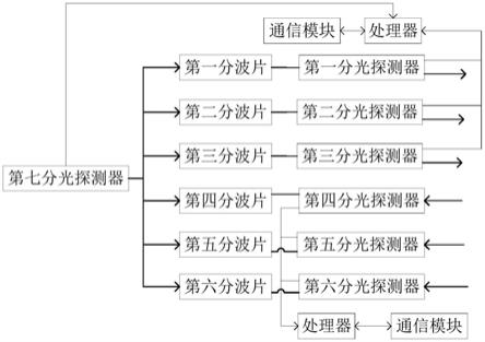 一种基于自动校准的25G光信号监测装置的制作方法