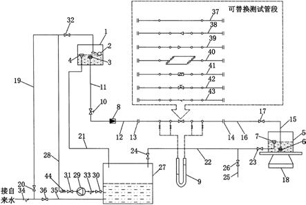 供热管道水力实验装置